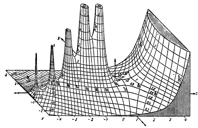 File:Jahnke gamma function.png