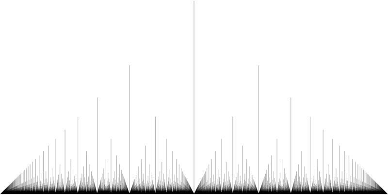 File:Popcorn function plot bars.png