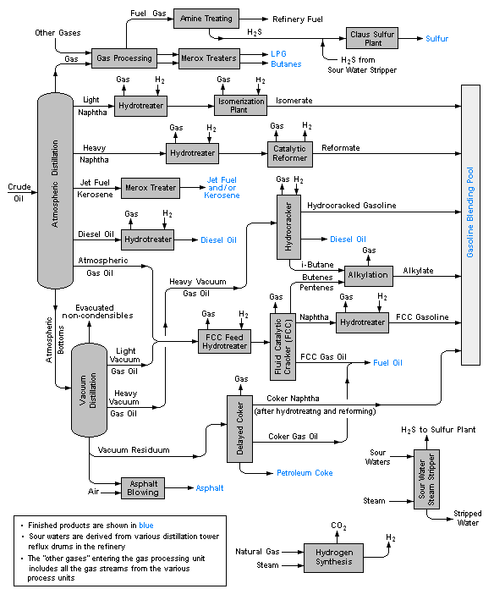 File:RefineryFlow.png