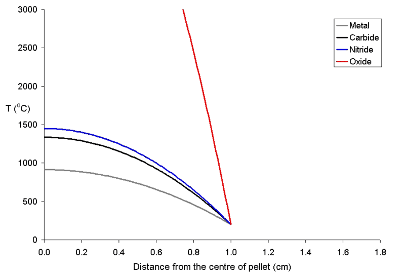 File:Rim200pd1000rad1000fueltemp.png