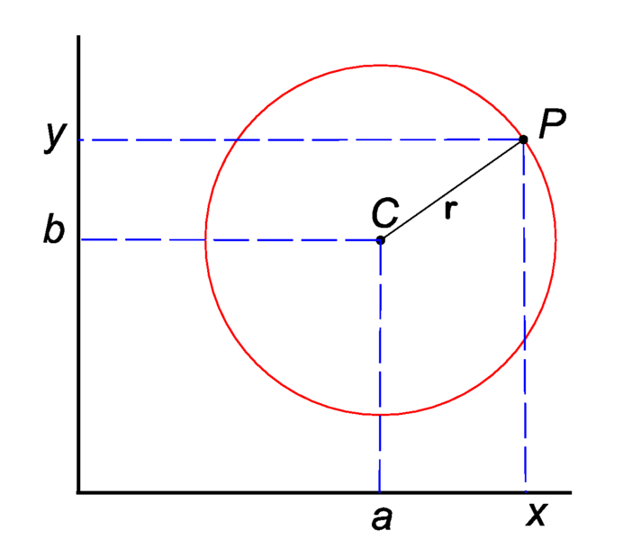 File:Circle eq.png