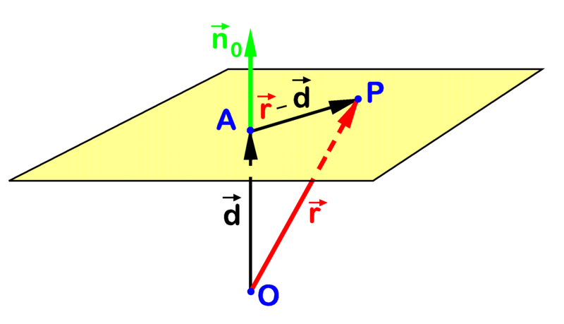 File:Param1 plane.png