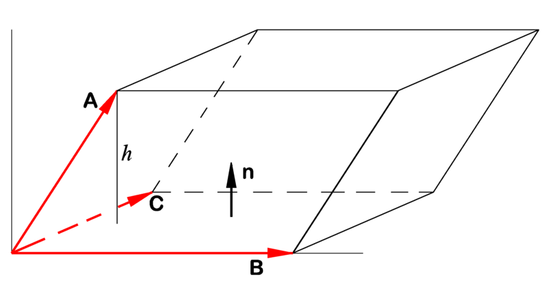 File:Triple product.png