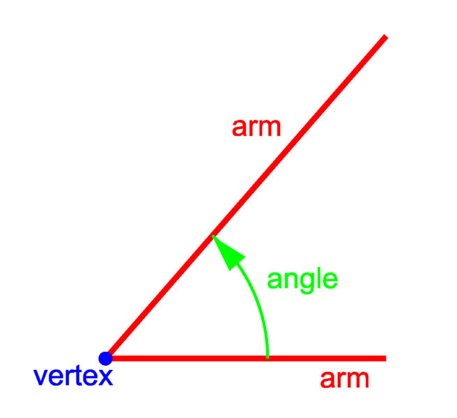 File:Angle (geometry).png