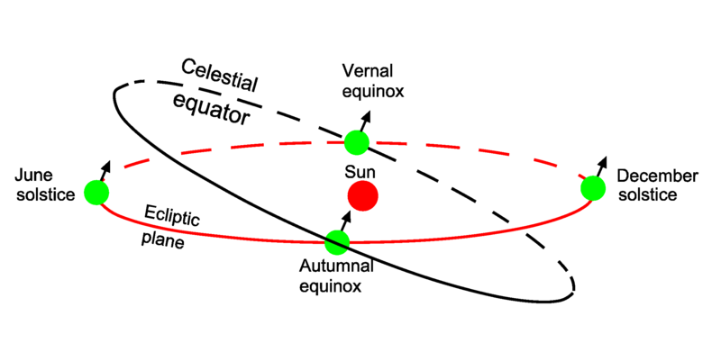 File:Orbit Earth.png