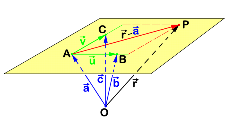 File:Param2 plane.png