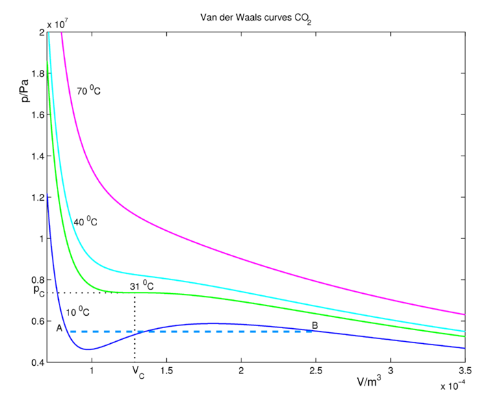 File:Vanderwaals.png