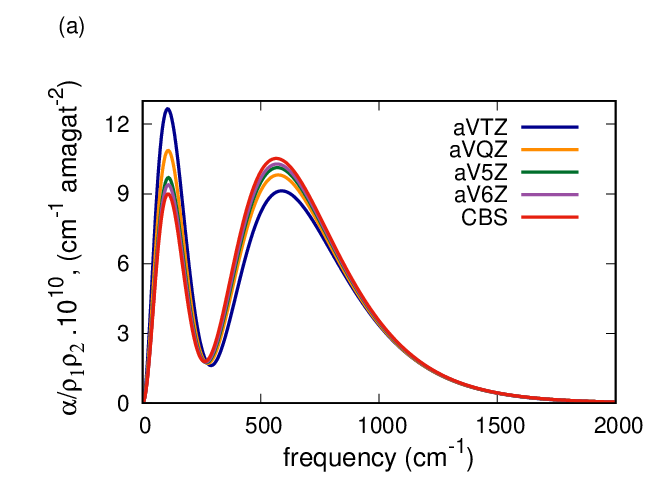 Figure from publication