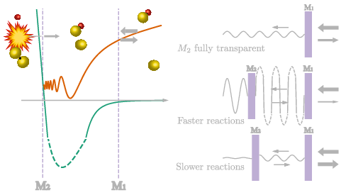 Figure from publication