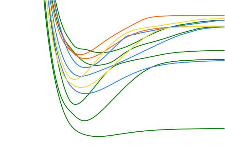 Figure from publication