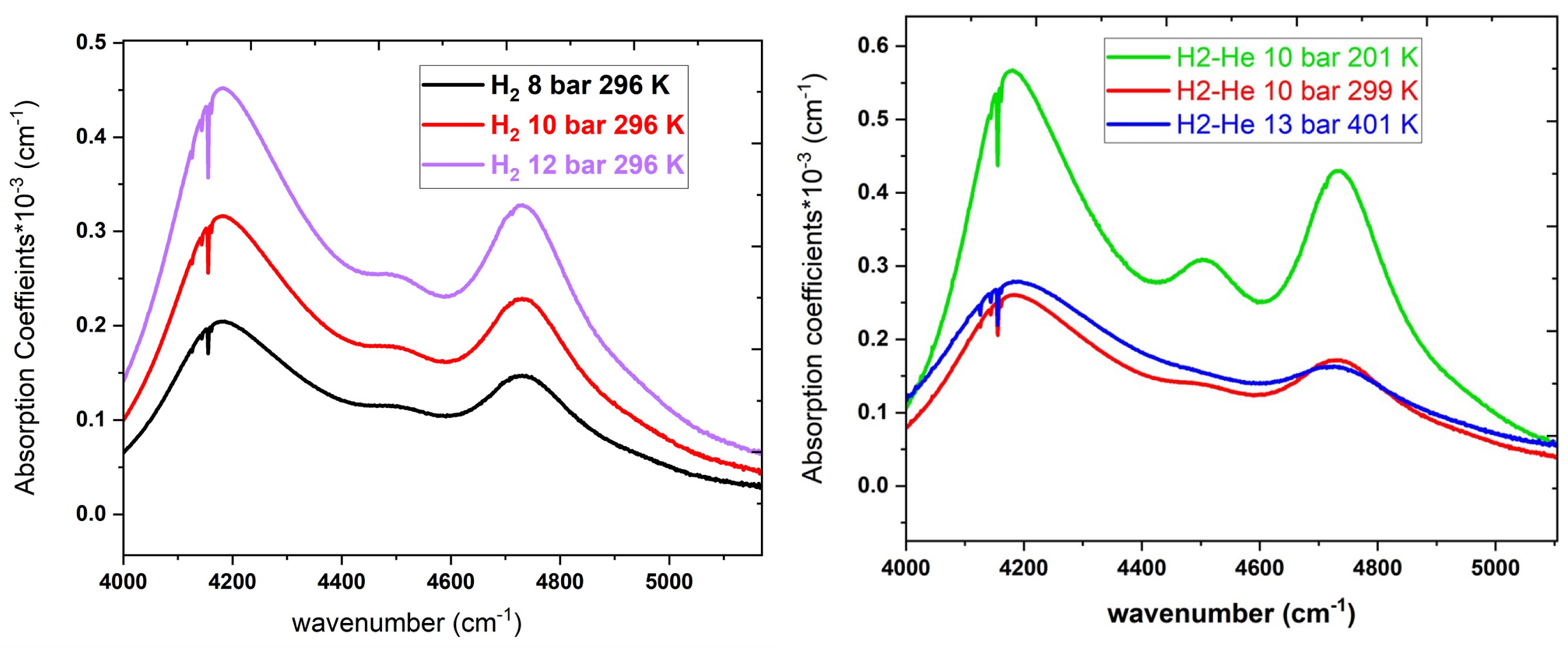 Figure from publication