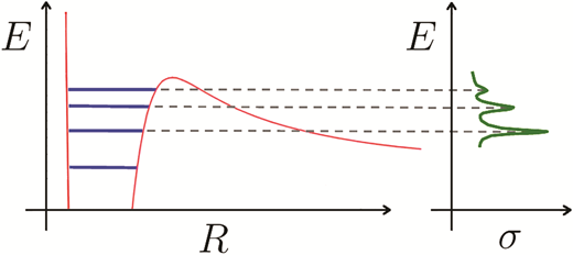 Figure from publication