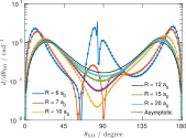 Figure from publication