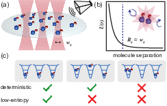 Figure from publication