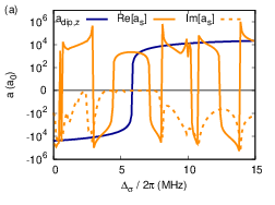 Figure from publication