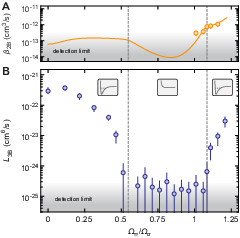 Figure from publication