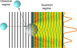 Figure from publication