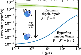Figure from publication