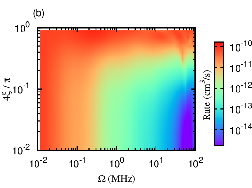 Figure from publication