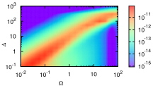 Figure from publication