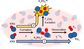 Sticky collisions