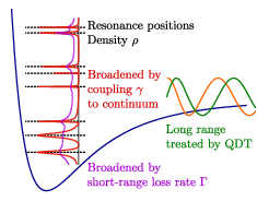 Figure from publication
