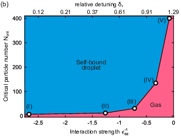 Figure from publication