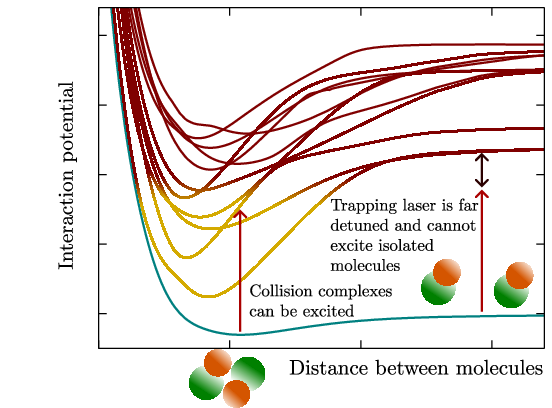 Figure from publication