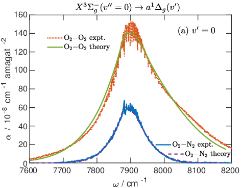 Figure from publication