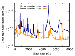 Figure from publication