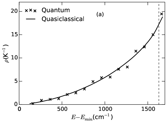 Figure from publication