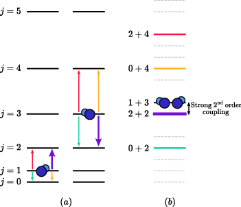 Figure from publication