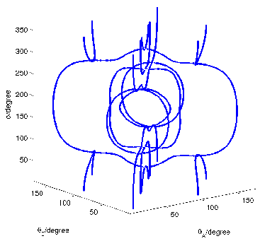 Figure from publication