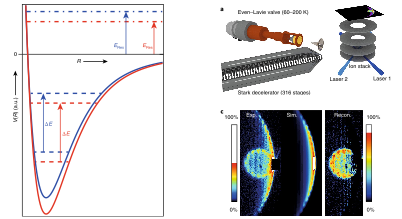 Figure from publication