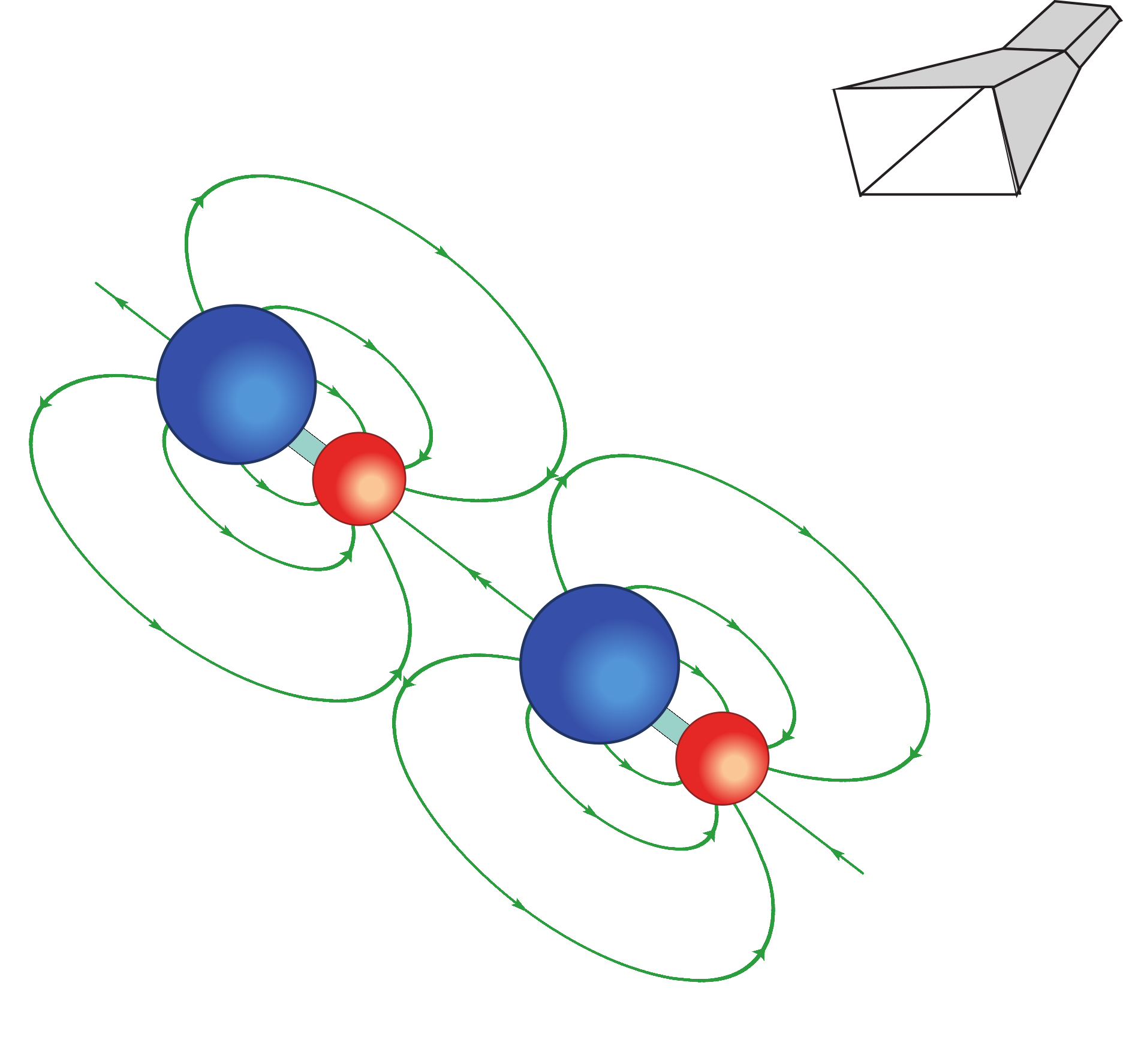 Figure from publication